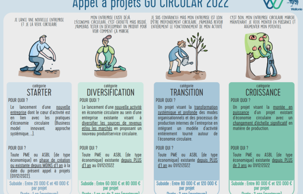 Go Circular 2 Go Circular 2