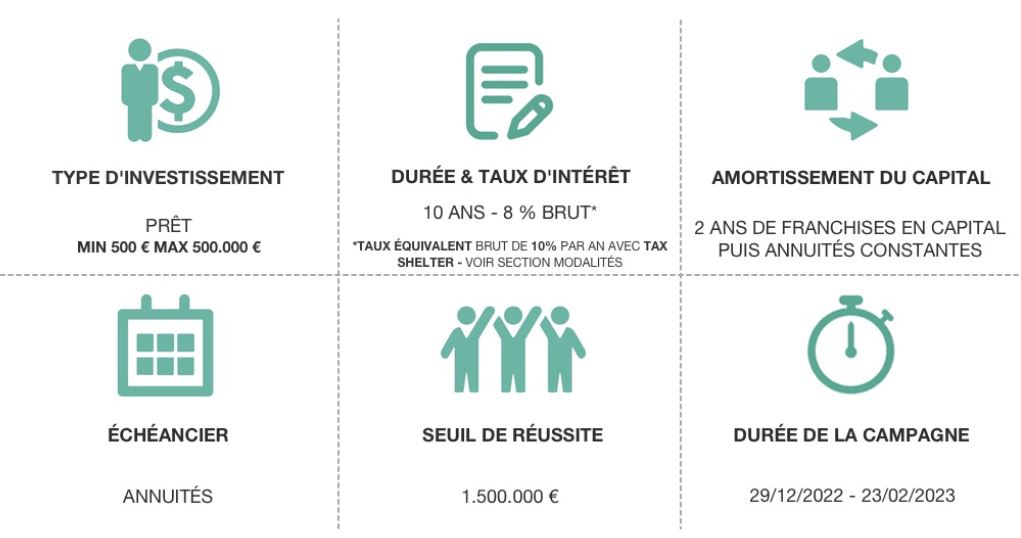 Schéma résumé projet Estinnes