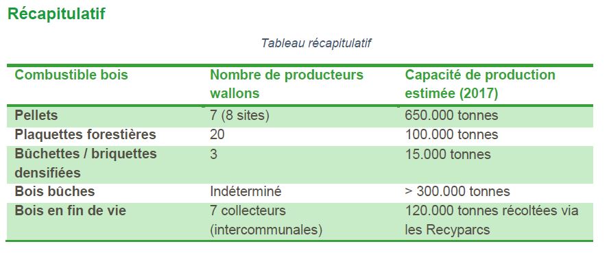 Suivi mensuel des prix des combustibles bois